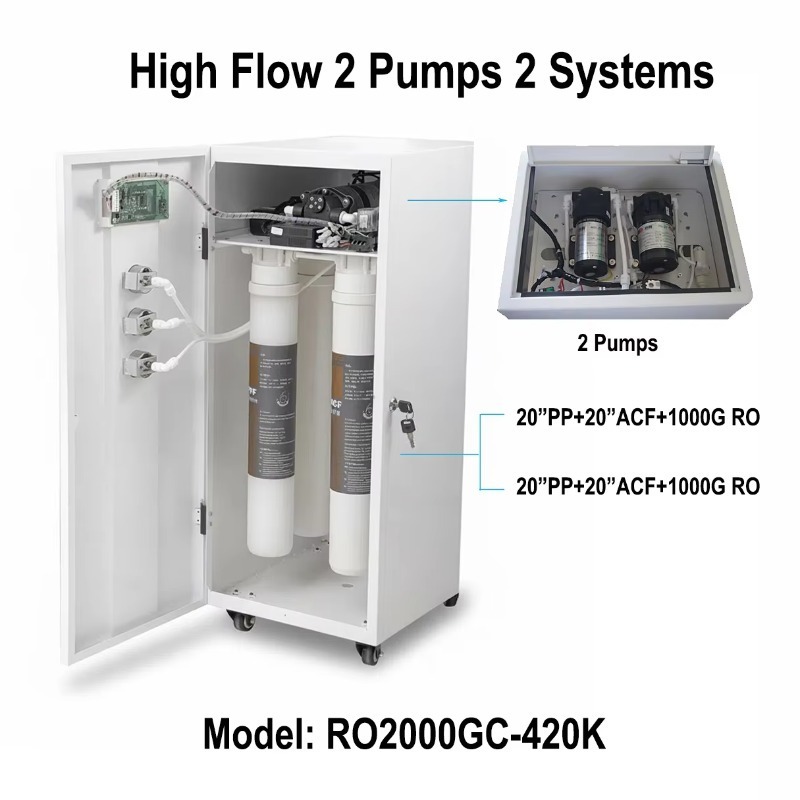 Commercial Kitchen Water Filter - 2000GPD 5LPM 0.6TPH Reverse Osmosis Water