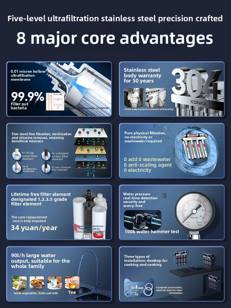 5 Stage Ultrafiltration Water  - Commercial Kitchen Water Filter のレビューと価格