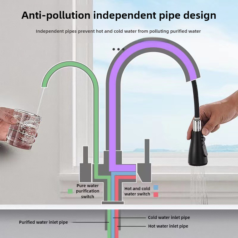 Commercial Kitchen Faucet with - Commercial Kitchen Water Filter のレビューと価格