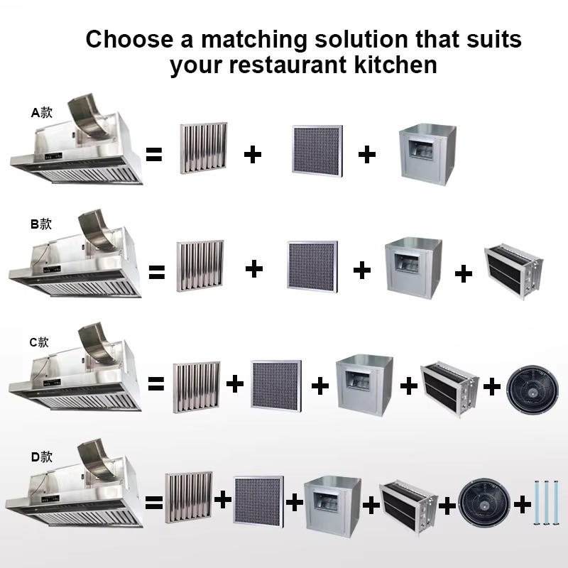 Commercial Customizable 201 St - Commercial Kitchen Ventilation System のレビューと価格