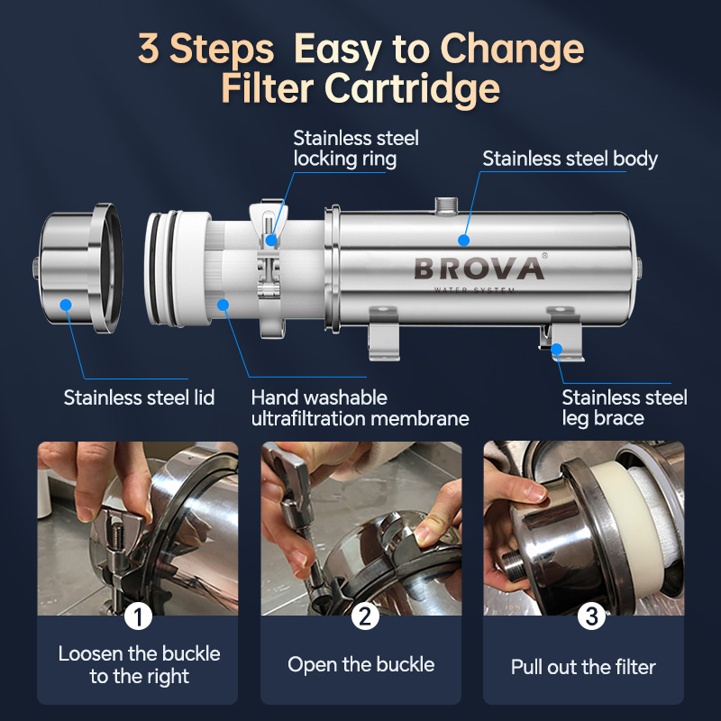 BROVA Super High Flow Rate 150 - Commercial Kitchen Water Filter のレビューと価格