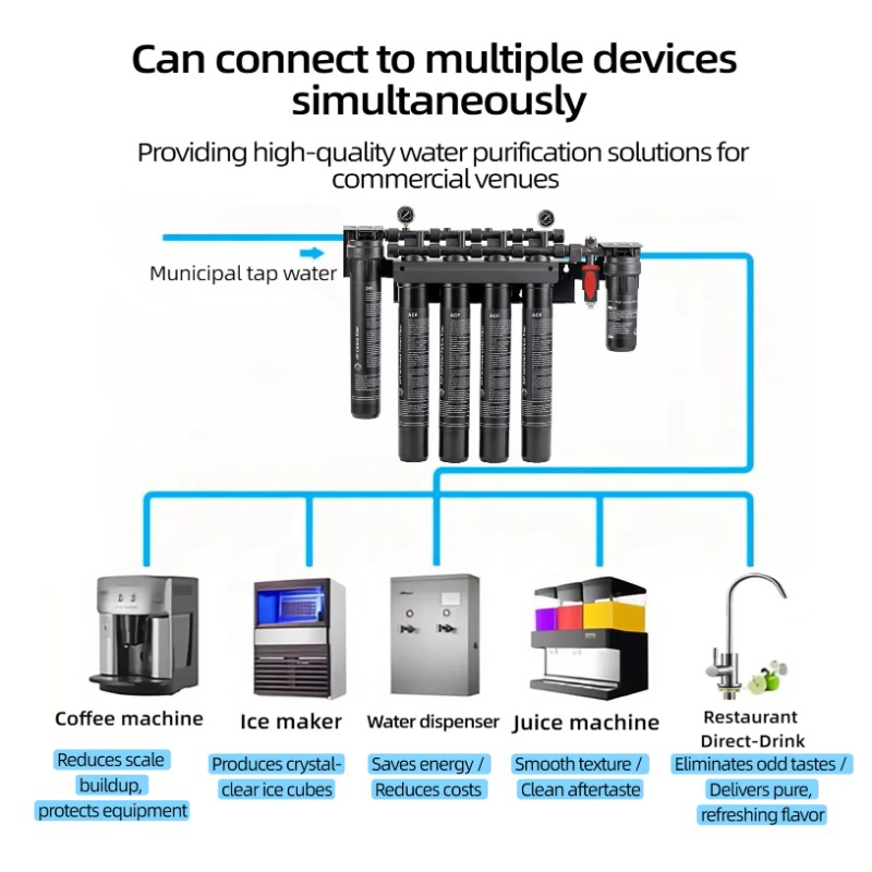 Ice Maker Coffee Machine Water - Commercial Kitchen Water Filter のレビューと価格