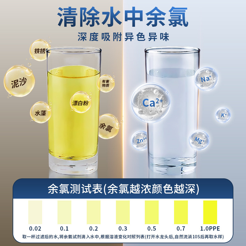 Direct Drinking Water Purifier - Commercial Kitchen Water Filter のレビューと価格