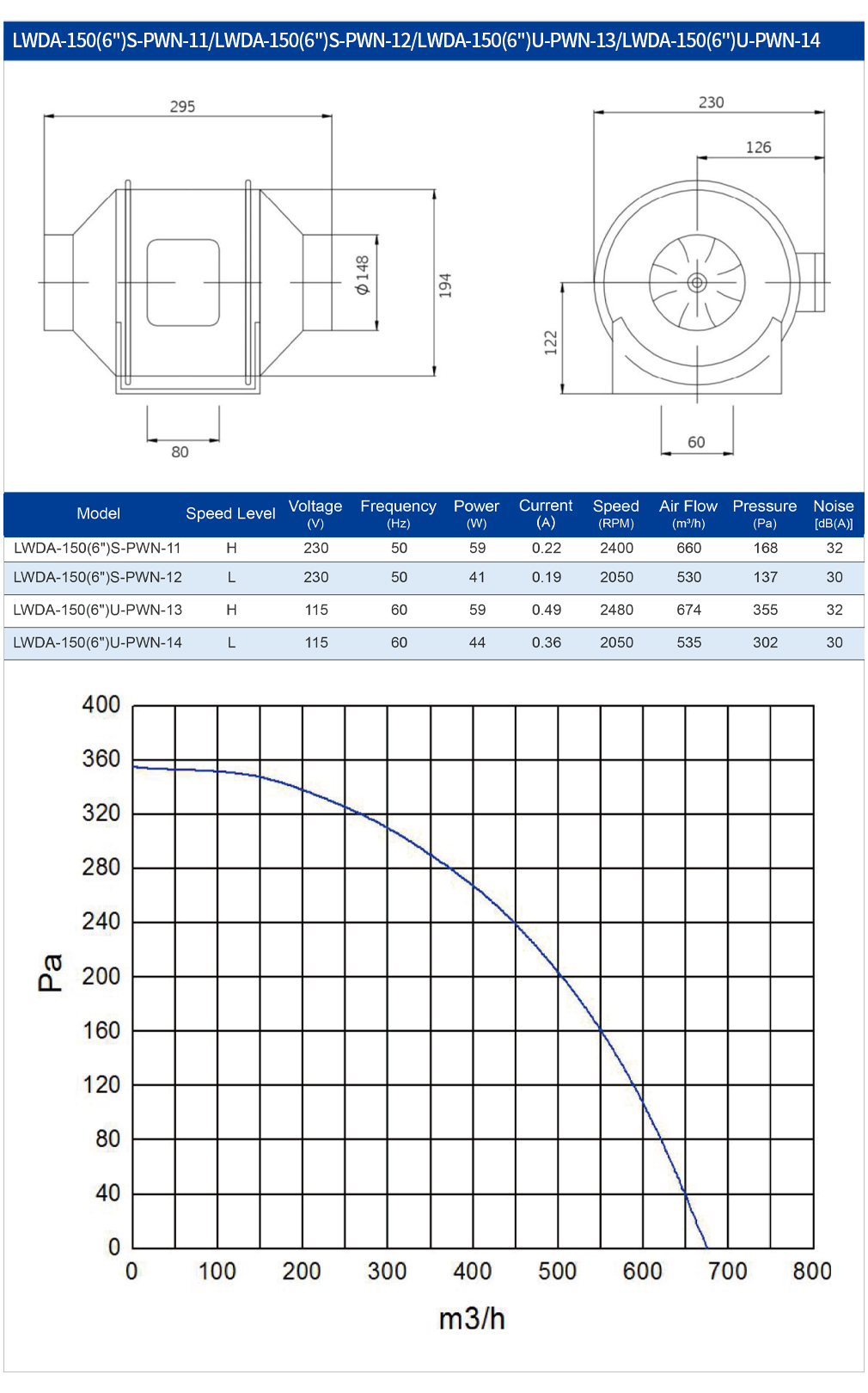 150Mm AC Duct Fan Plastic Vent - Commercial Kitchen Ventilation System のレビューと価格