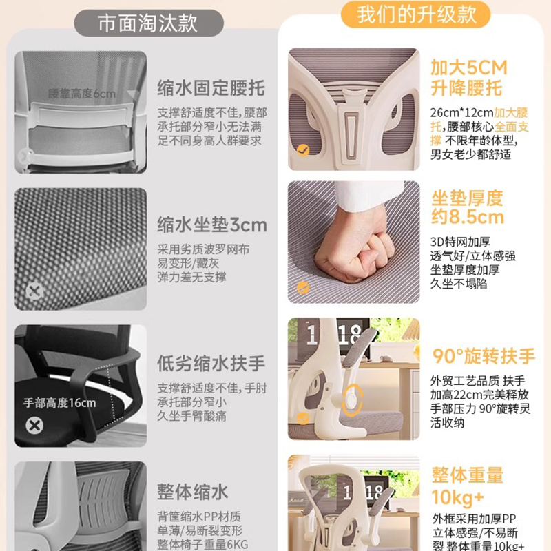 Kitchen Chair on Wheels Child  - Commercial Kitchen On Wheels のレビューと価格