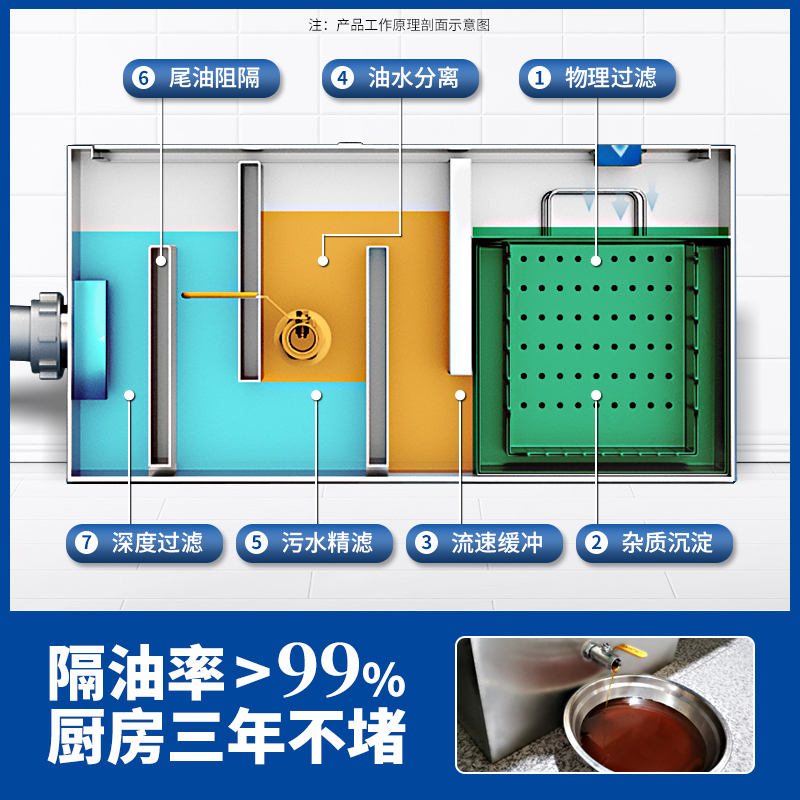 Oil-water separator Kitchen ca - Commercial Kitchen Water Filter のレビューと価格