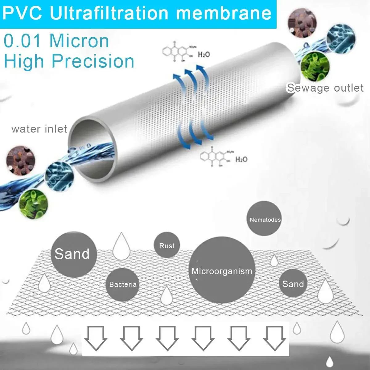 Water Filter PVDF Ultrafiltrat - Commercial Kitchen Water Filter のレビューと価格